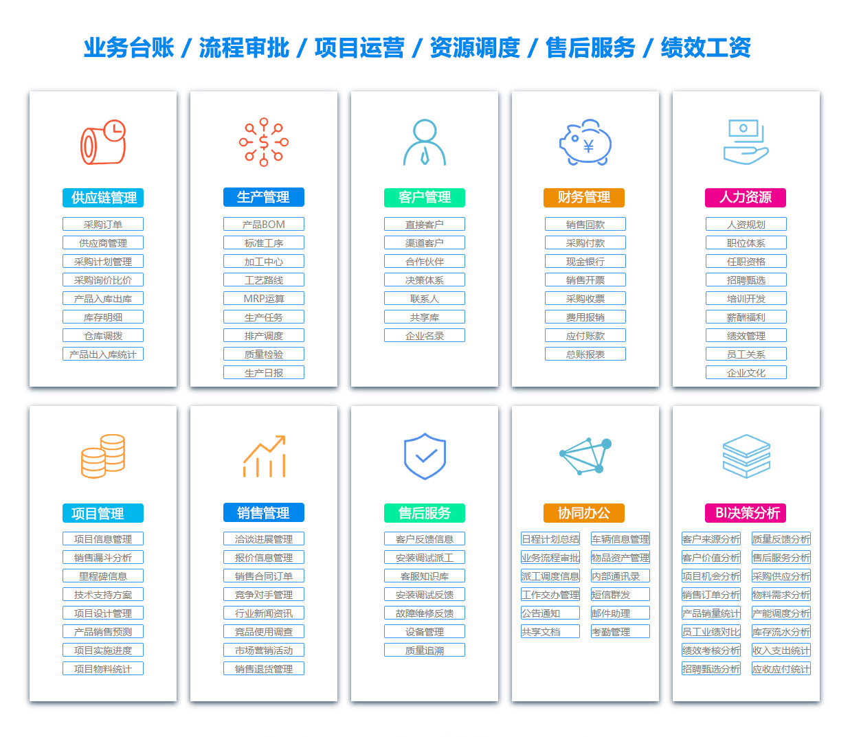 永州SCM:供应链管理系统